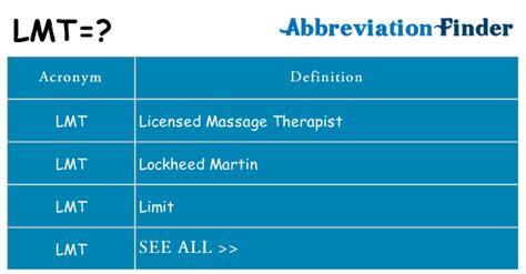 myltpirm|LMTRP Meaning .